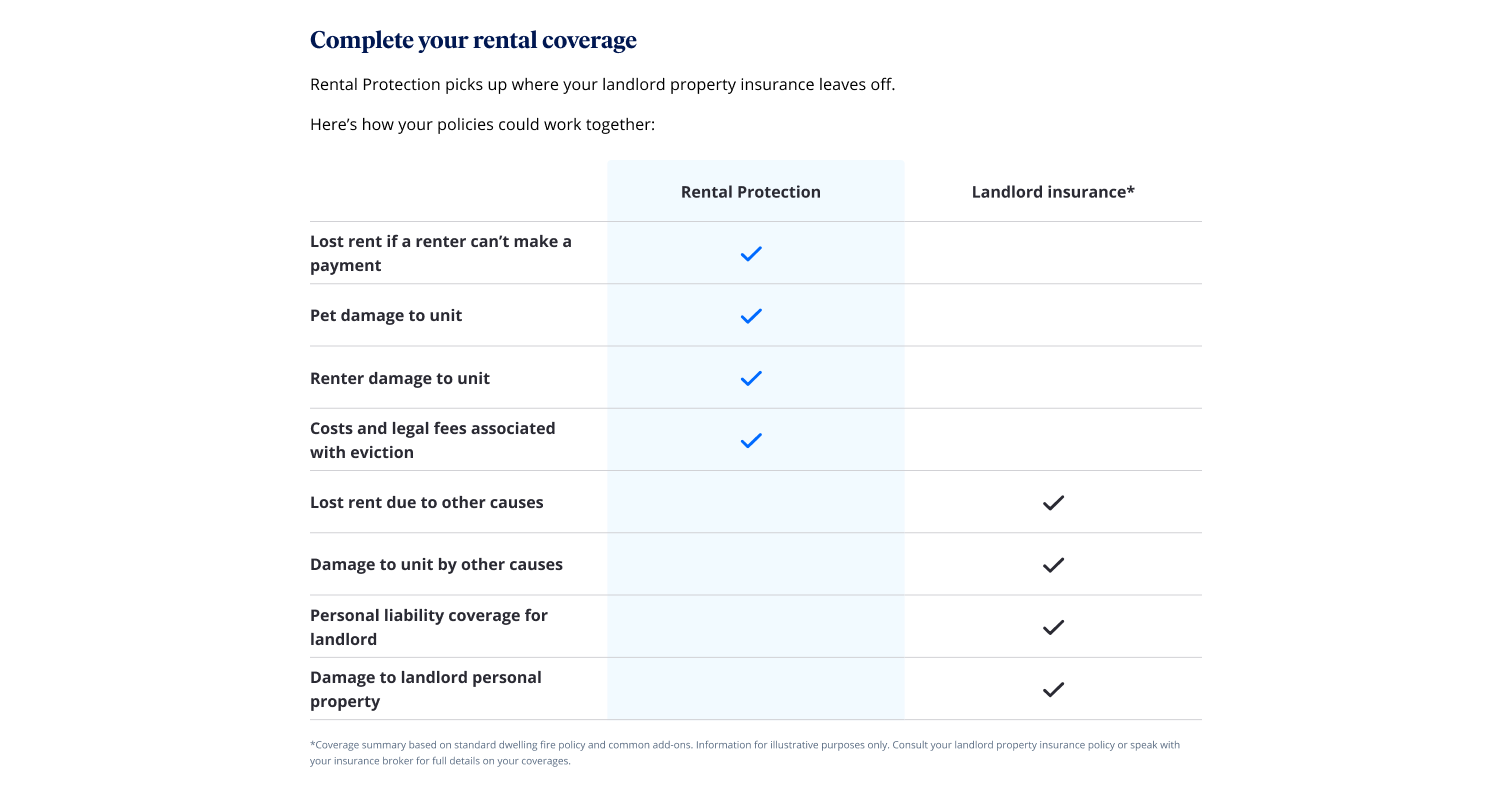 How_is_Rental_Protection_different_from_homeowners_or_renters_insurance_.png